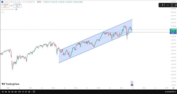 Индекс МосБиржи торгуется в красной зоне